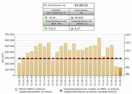 Сколько заседаний цб в 2024 году