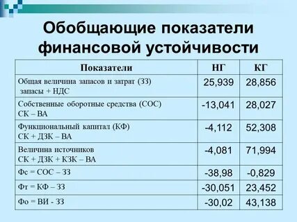 Допустимая величина затрат