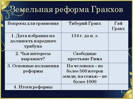 Земляной закон братьев гракхов 5 класс