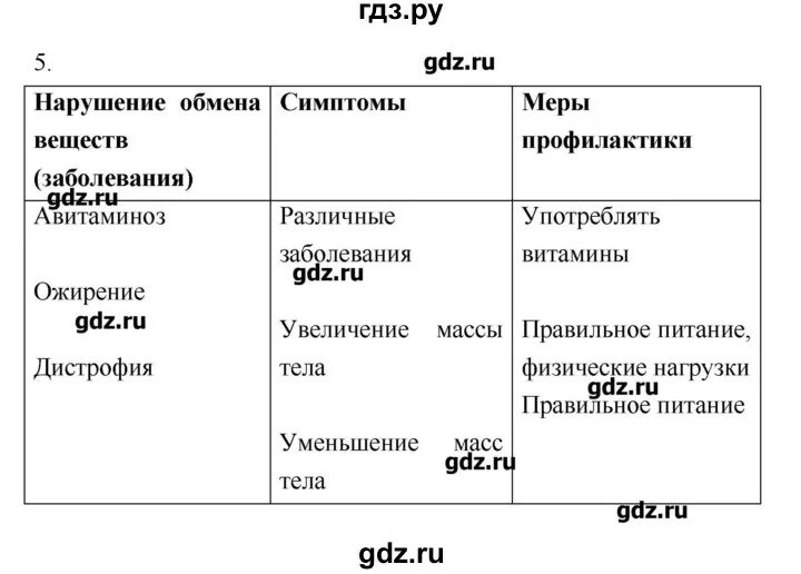 Таблица по биологии 7 класс параграф 10 Биология параграф 15 заполнить таблицу