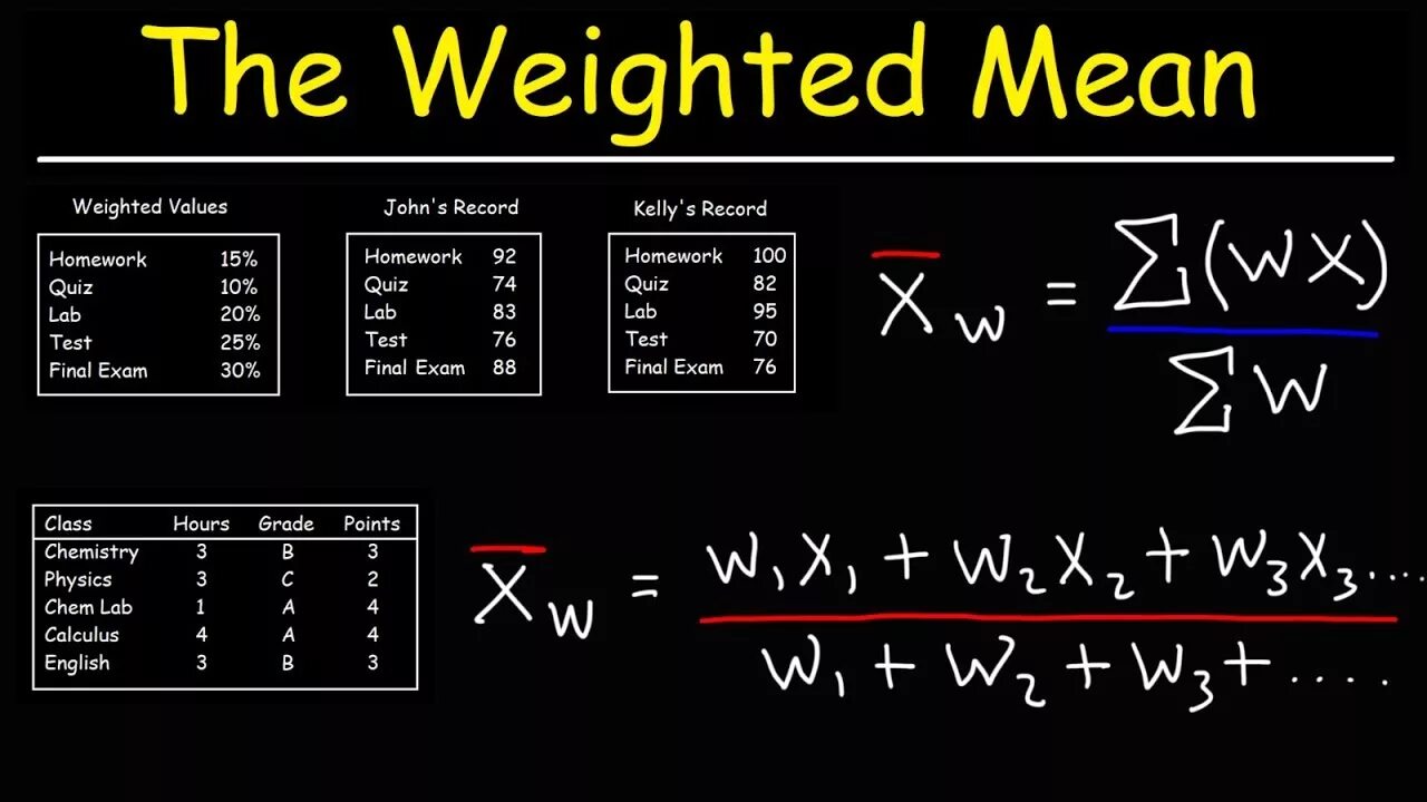 Weight meaning. Weighted mean. Weighted average. Log weighted mean valueշ. WACC calculation picture.