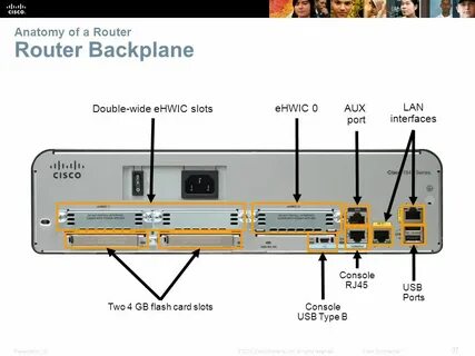 Порты маршрутизатора cisco