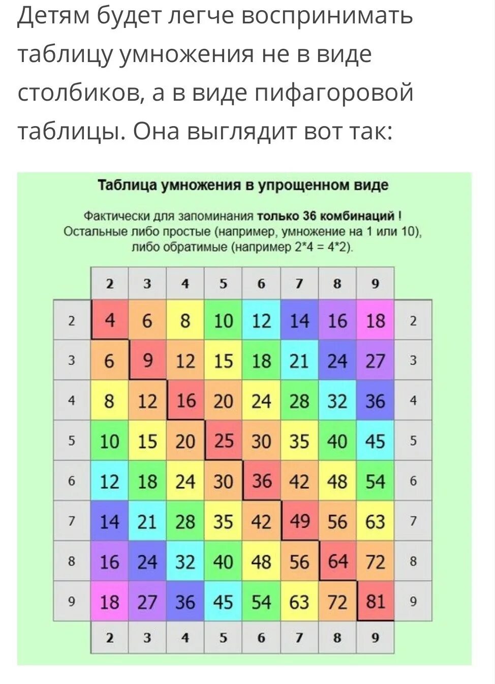 Методика изучения умножения. Таблица Пифагора 3 класс. Таблица умножения. Легкая таблица умножения. Как таблица умножения.