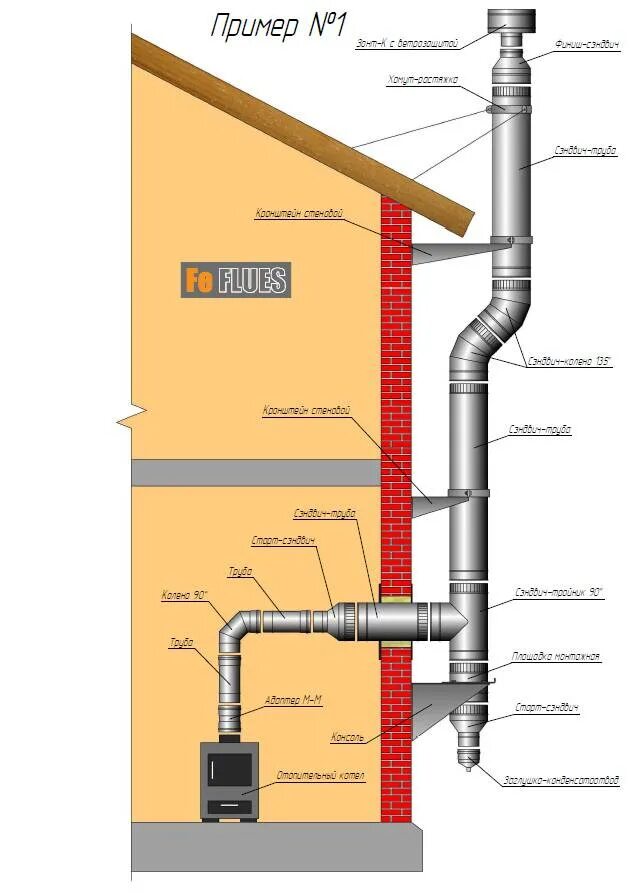 Вывести трубу через. Дымоходы Ferrum схема. Схема сборки дымохода Ferrum. Схема монтажа дымовой трубы. Схема монтажа печной трубы.