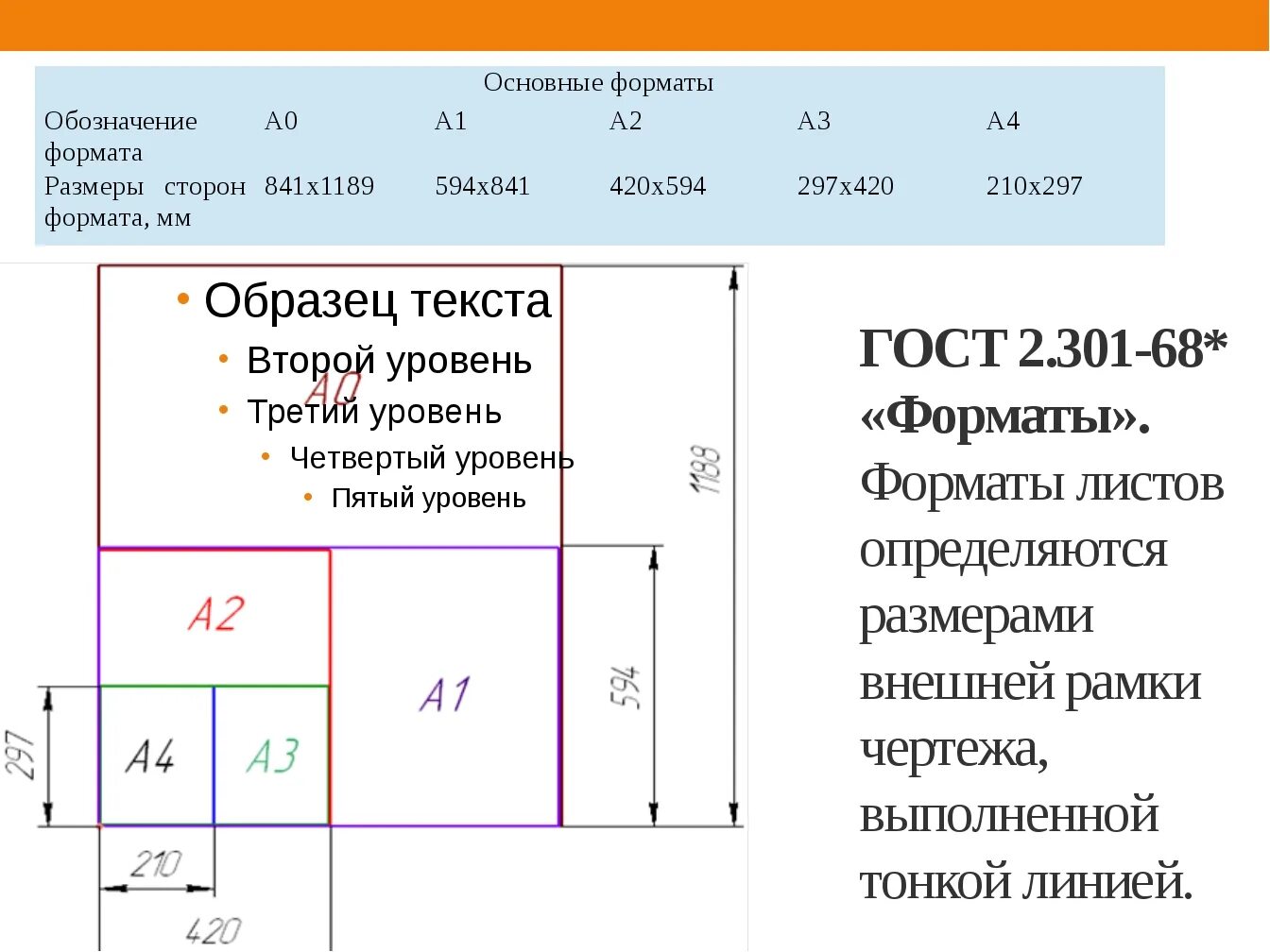 Форматы листов ГОСТ 2.301-68. ГОСТ Форматы чертежей 2.301. Форматы чертежей ГОСТ Размеры. Нестандартные Форматы листа ГОСТ.