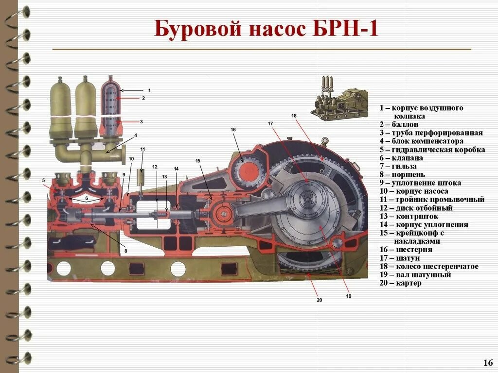 Буровой насос характеристики. Буровой насос БРН-1. Буровой насос 3pn 1600 чертёж штока. Буровой насос НБ-125 чертеж. Буровой насос БРН-1 схема гидравлической части.