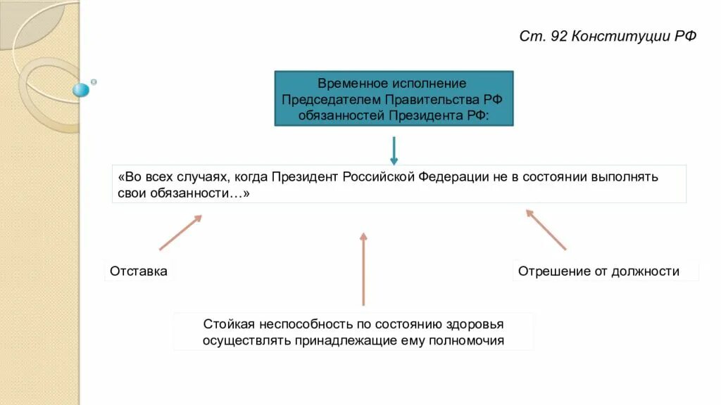 Ст 92 Конституции РФ. Временное исполнение обязанностей президента РФ. Временно исполняющий обязанности президента РФ. Полномочия исполняющего обязанности президента. Обязательства президента рф