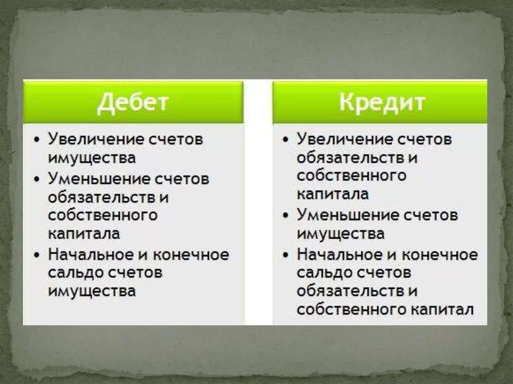 Почему дебет и кредит