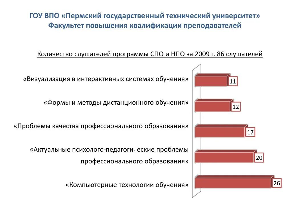 Квалификации преподавателей вузов. Бюджеты университетов России. Сколько квалификаций у учителей. Сколько педагогов в России. Проблемы образования в России презентация.