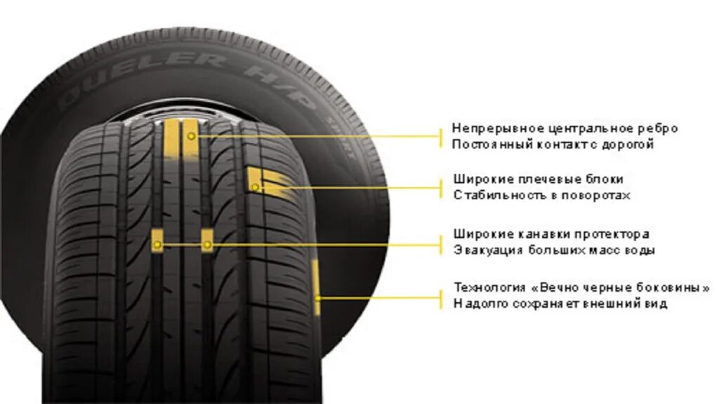 Индикатор износа шин Бриджстоун Дуэлер. Шины Бриджстоун летние направление вращения. Резина Бриджстоун летняя 215 65 r16. Bridgestone Dueler протектор. Летняя резина направление