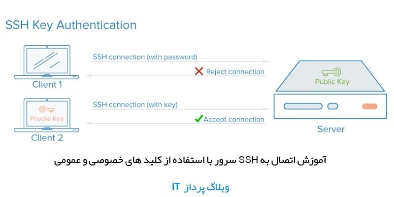 SSH ключ. Пример публичного ключа SSH. SSH Key пример. Создание SSH ключа.