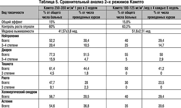 Показатели крови при онкологии кишечника. Методы диагностики опухолей толстого кишечника. Опухоль толстой кишки диагностика. Анализ на рак прямой кишки. Диагноз в онкологии толстой кишки.