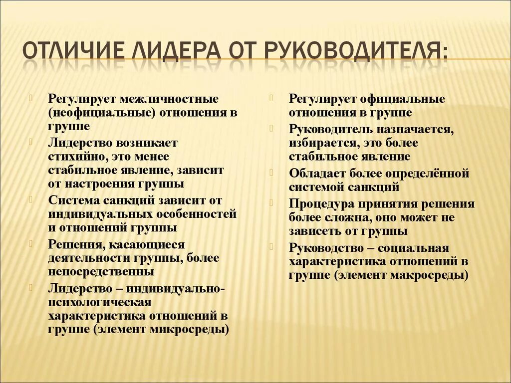Лидер и руководитель разница. Отличие лидера от руководителя. отличчиелидера от руководителя. отоичие литера от руководителя. отличие лидерства от руководства.
