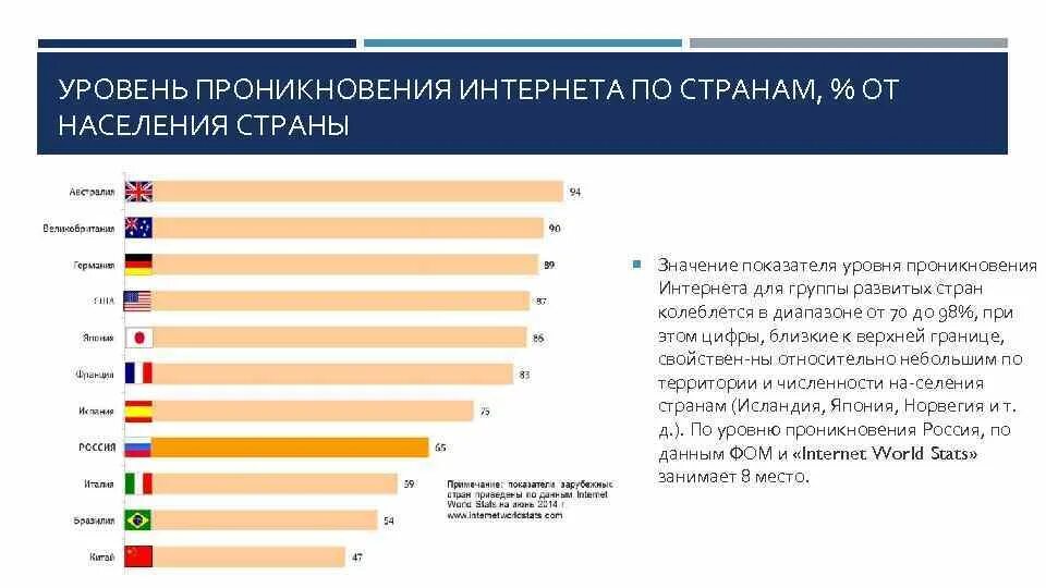 На уровне страны в целом. Уровень проникновения интернета в мире. Проникновение интернета по странам. Уровень проникновения это. Проникновение интернета в России.