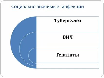 Инфицировать это значит