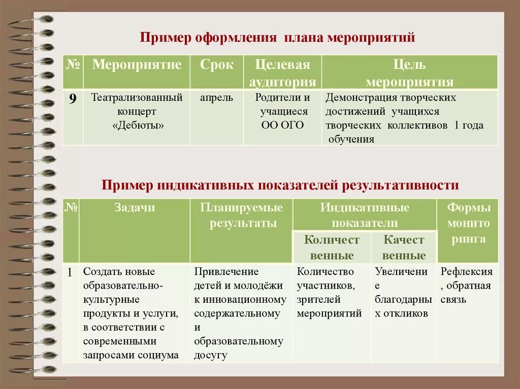 Образец проведенного мероприятия. Как писать план мероприятия пример. Как правильно составить план мероприятий. План проведения мероприятия образец. План организации мероприятия.