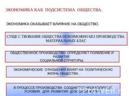 В основе экономики лежит процесс производства материальных благ составьте план текста