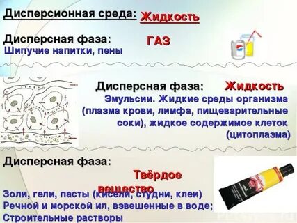 Жидкие дисперсные среды