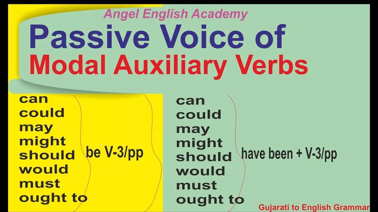 Глаголы в passive voice в английском. Модальные глаголы в пассивном залоге. Модальные глаголы в пассивн. Can в пассивном залоге. Пассивный залог в английском с модальными глаголами.