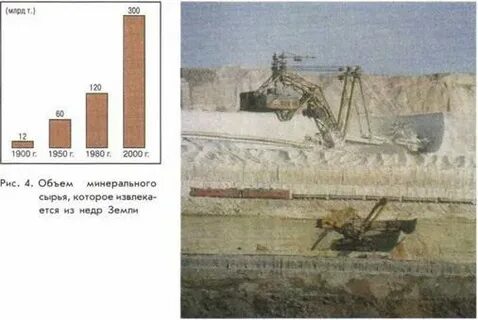 На сколько хватит минеральных ресурсов