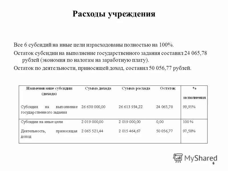 Остатки субсидий на иные цели. Проводки по субсидиям. Возврат субсидии в бюджет. Остатки субсидий на иные цели. Пример государственного задания остатки субсидий.