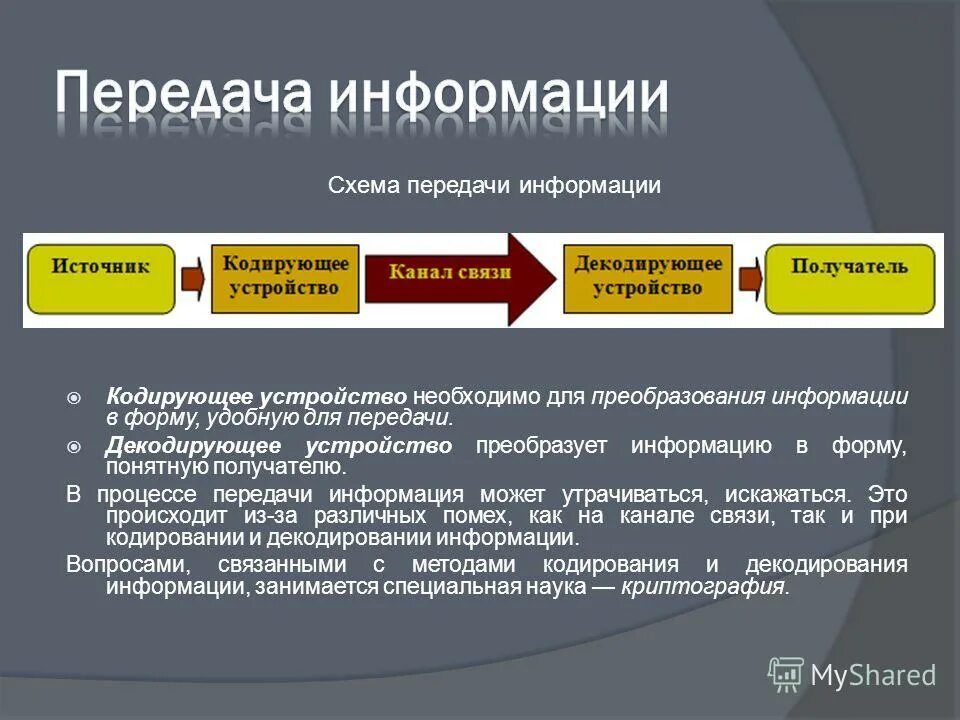 Информацию понятную для получателя называют. Информацию понятную для получателя называют