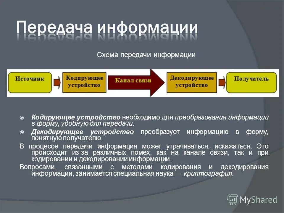 Декодирующее устройство