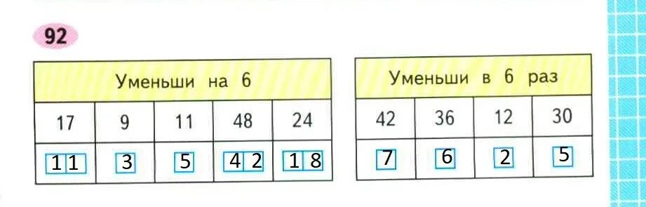 Математика 3 стр 92 номер 6. 42 Умножить на 7 математика 2 класс. Уменьшаемое 42. Математика страница 92 упражнение 16.