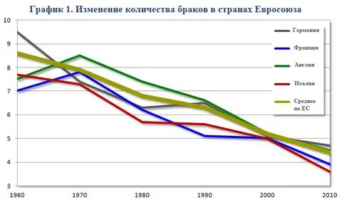График европы