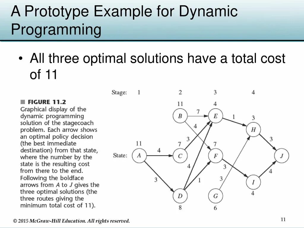Prototype Theory. Dynamic Programming: example. Теория прототипов. Samples program