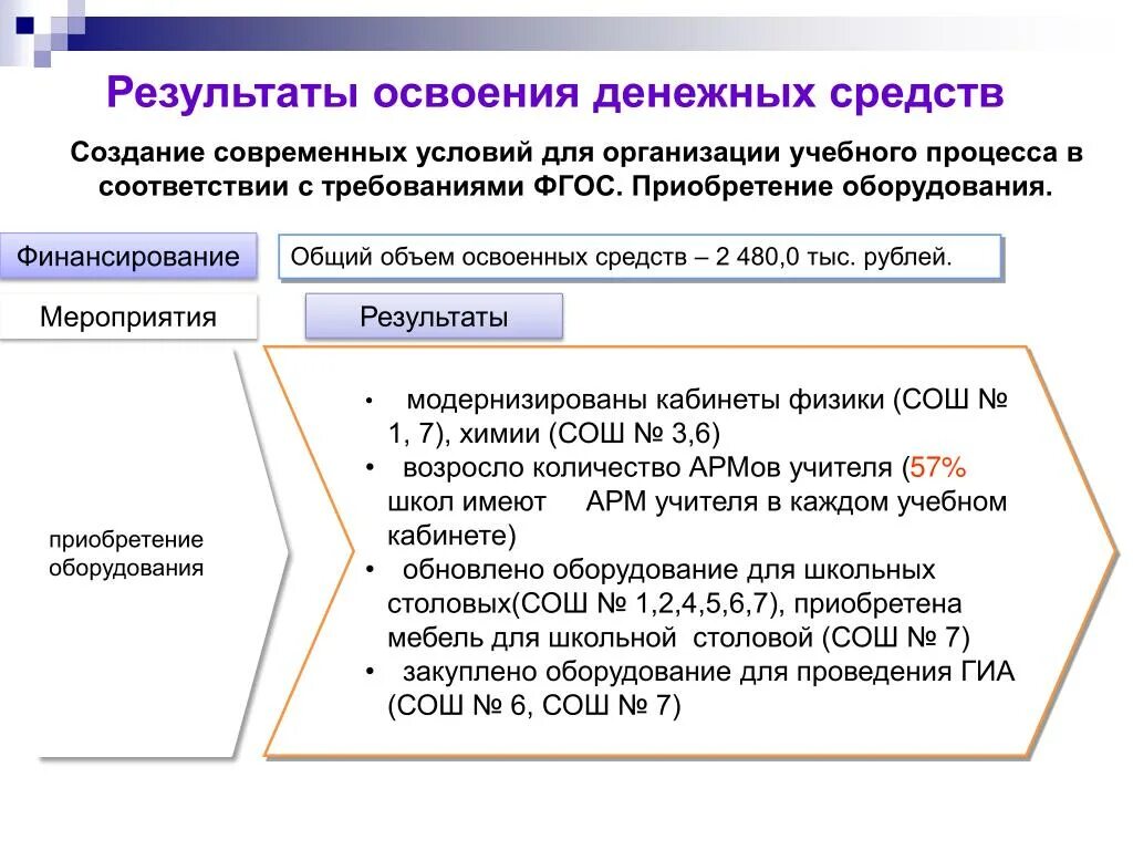Учет денег. Освоение денег. Человечек с деньгами. Доход и богатство. Денежные операции.