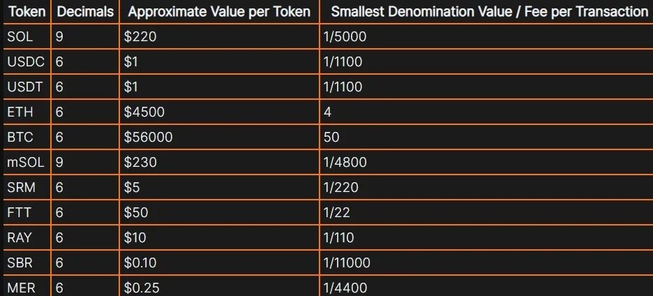 5t. Quantity abbreviate table. Approximate value. Approximate value degree alcohol перевод. Approximate.
