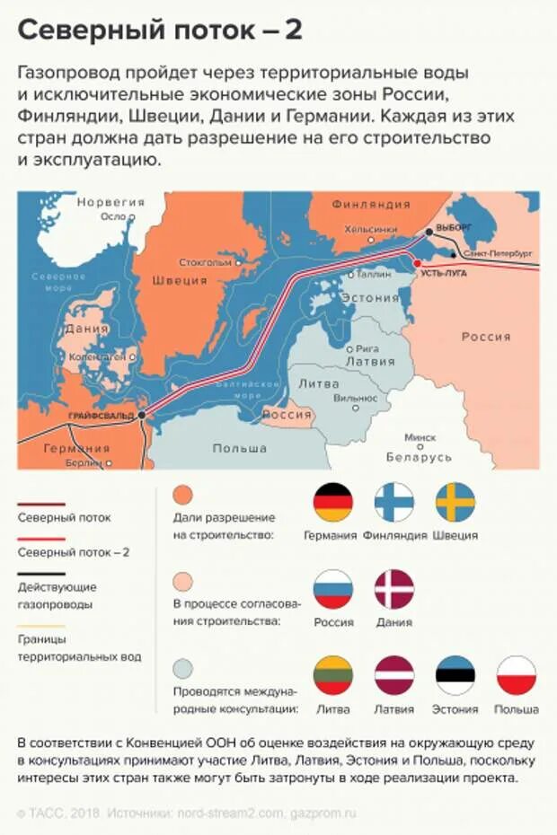 северный поток-1 на карте маршрут газопровода. северный поток-2 на карте. северо-европейский газопровод. северная швеция. северный поток взорвали.