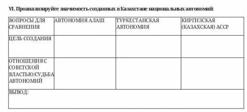 Лидеры Туркестанской автономии. Национальные автономии Туркестанская. Кокандская автономия таблица. ВР=опросы национальные автономии в Казахстане".