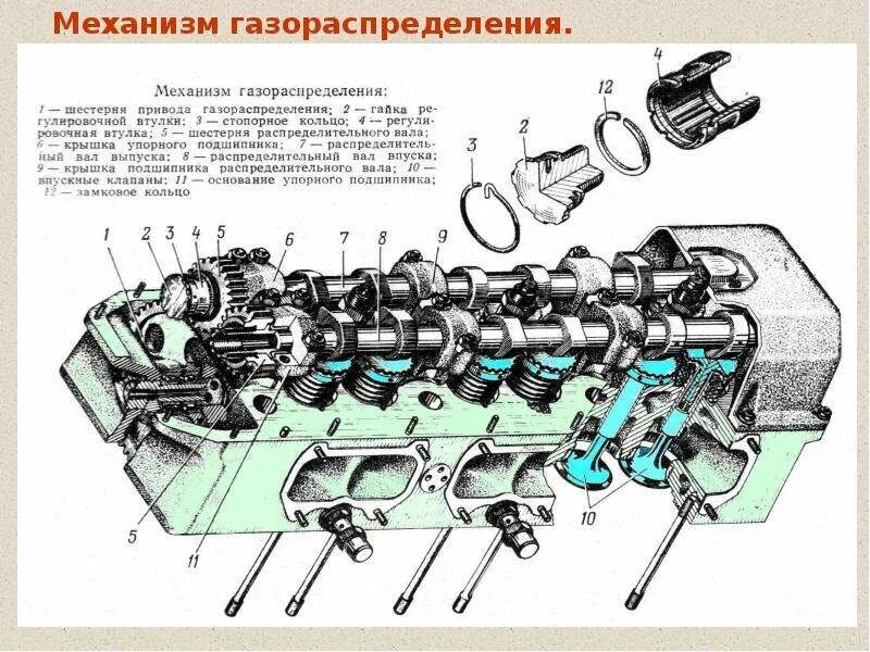 Механизм газораспределения четырехтактных двигателей " MOTOLI.RU - Информационно