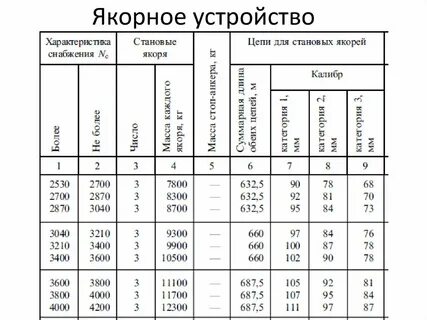 Характеристика снабжения