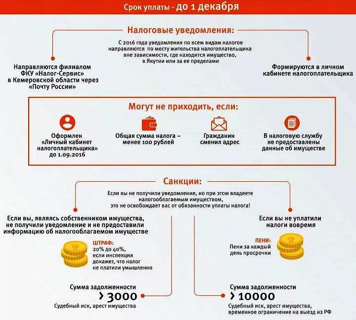 Процентов от неуплаченной суммы налога