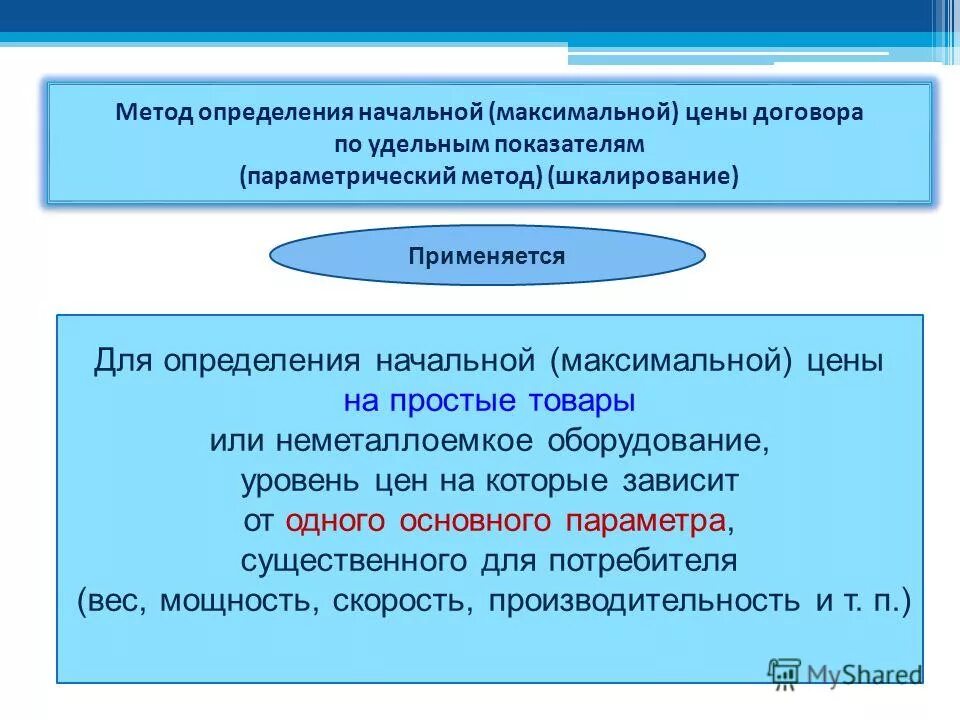 Выберите метод определения начальной цены контракта