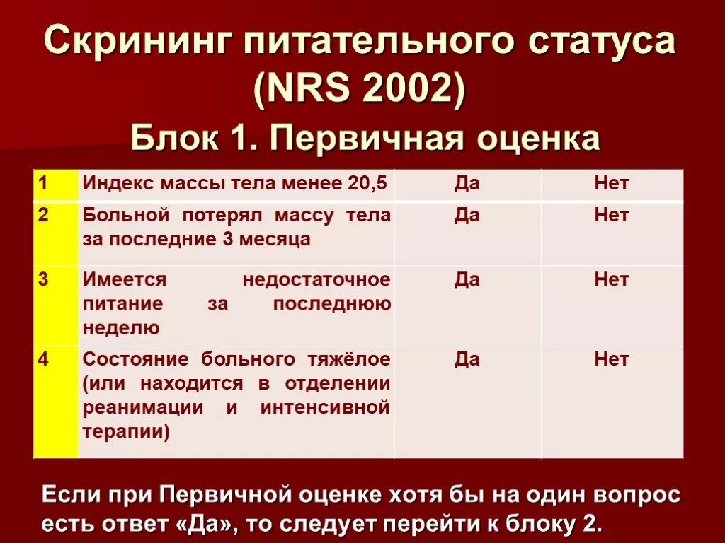 Шкала NRS 2002. Скрининг NRS 2002. NRS 2002 шкала оценки нутритивного статуса. Оценку нутритивного статуса пациента по шкале NRS 2002.