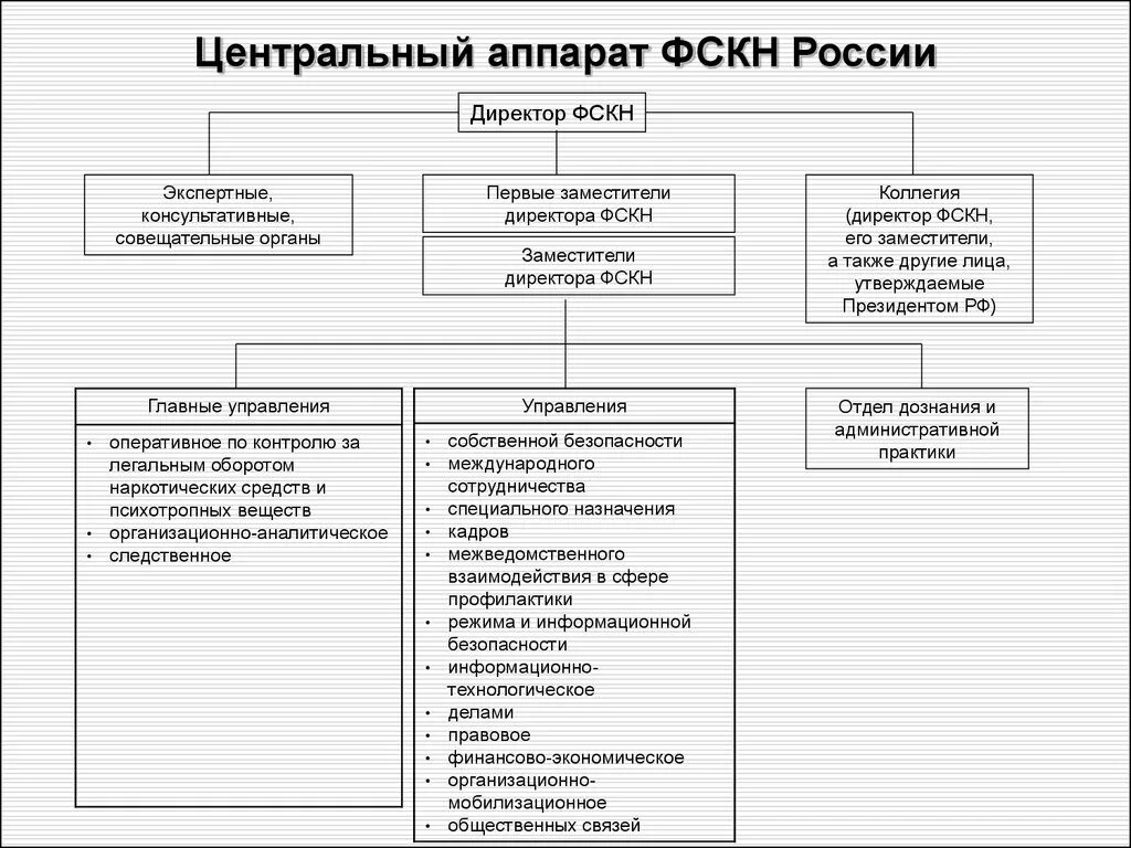 1 создание рабочих организаций подконтрольных полиции
