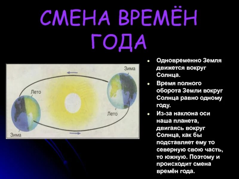 Смена времен года. Объяснение смены времен года. Почему происходит смена времен года. Почему сменамвремен года. Как земля перемещается