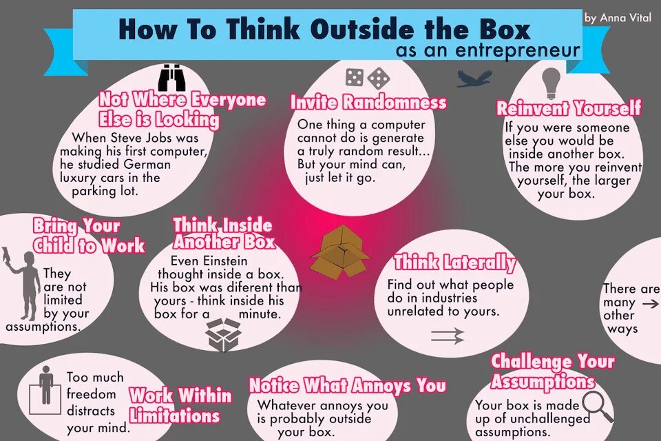 To think in this way. Thinking outside the box. to think outside the box. &quot;think how to&quot;. think out of the box идиома.