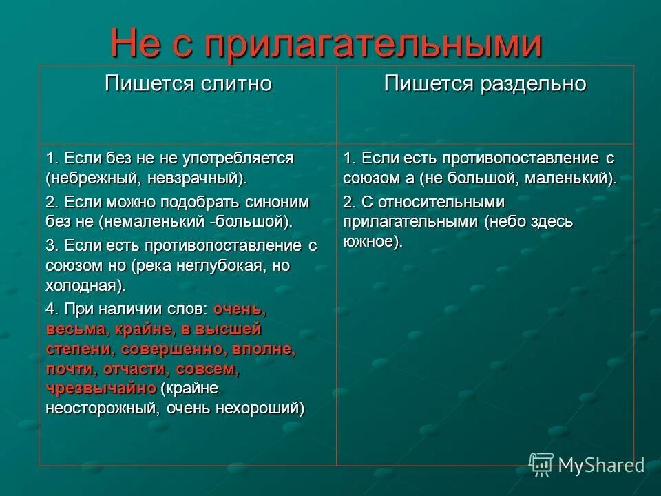 Невидимка синоним без не. Невзрачный не пишется слитно. Не с прилагательными. Не с прилагательными как пишется. Без не не употребляется с синоним.