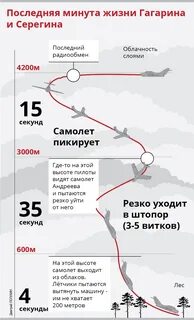 Схема падения