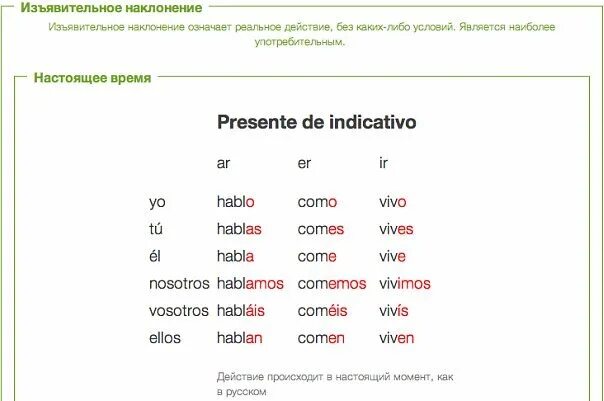 Крупные города испании. Народы испании. Спряжение испанского глагола comer. Спряжение глаголов в прошедшем времени в испанском языке. Сборная испании 19 номер.