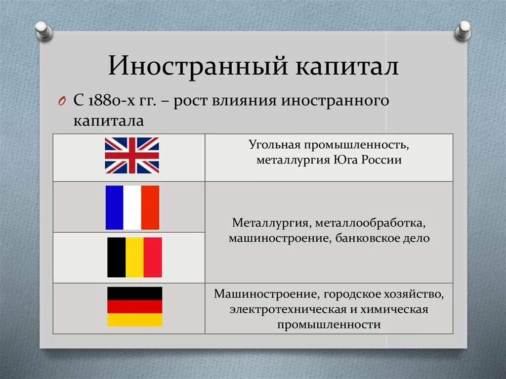 Национальный и иностранный капитал. Иностранный капитал в экономике России в начале 20. Иностранный капитал в России в начале 20 века. Иностранный капитал 20 века. Иностранный капитал в России 19 века.