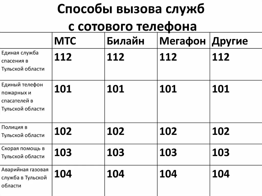 Номер скорой билайн. Как вызвать милицию с мобильного теле2. Как позвонить в милицию с сотового теле2. Как вызвать полицию с мобильного теле2 Сыктывкар. Вызвать милицию с мобильного теле2 Воронеж.