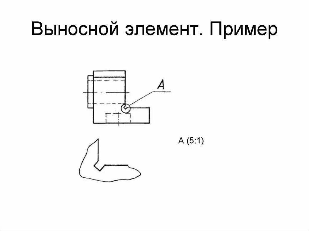Виды выносных элементов