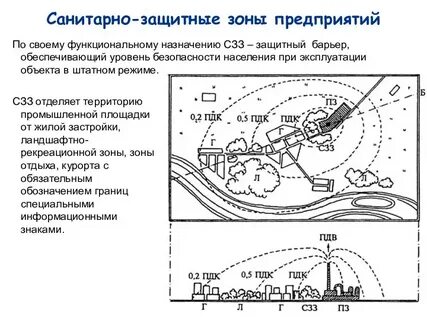Санитарно защитная зона карьера