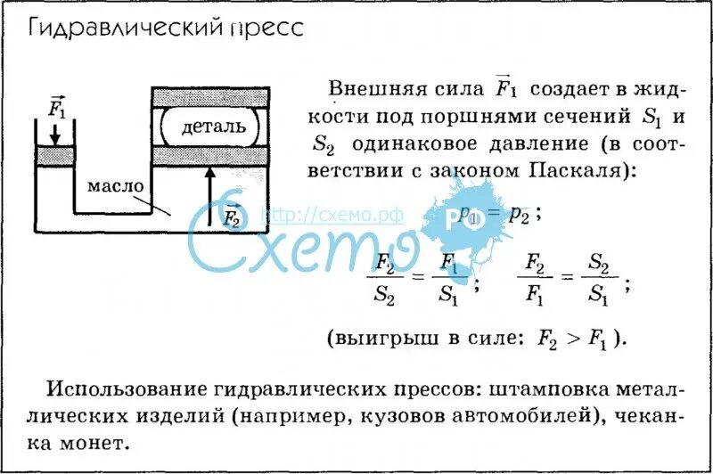 Формула пресса физика 7 класс. Гидравлический пресс в физике 7 класс. Сила в гидравлическом прессе. Условие равновесия гидравлического пресса. Конспект на тему гидравлический пресс.